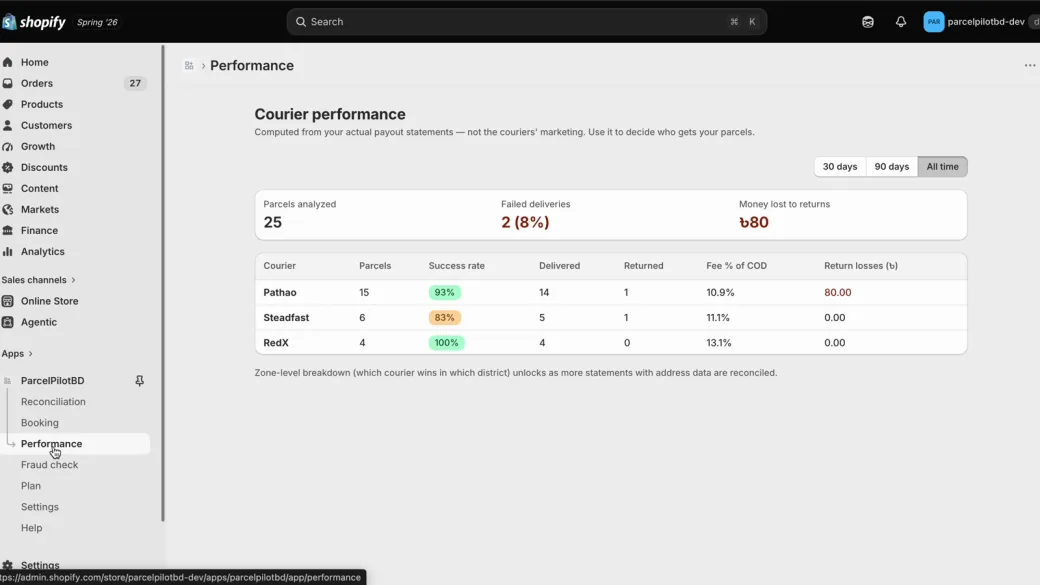 Courier performance comparison