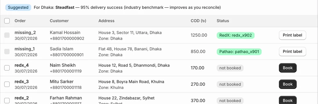 Booking list of unfulfilled orders with a suggested courier for Dhaka, Book buttons and Print label.